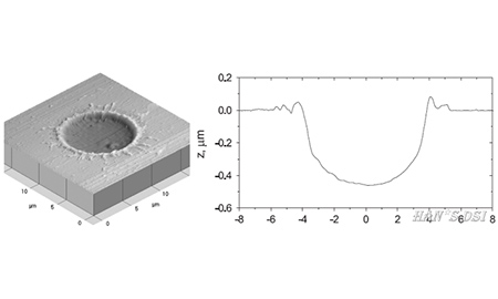 激光在玻璃表面加工的新應用