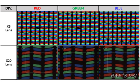 技術|| 激光修復技術在液晶面板亮點缺陷中的應用
