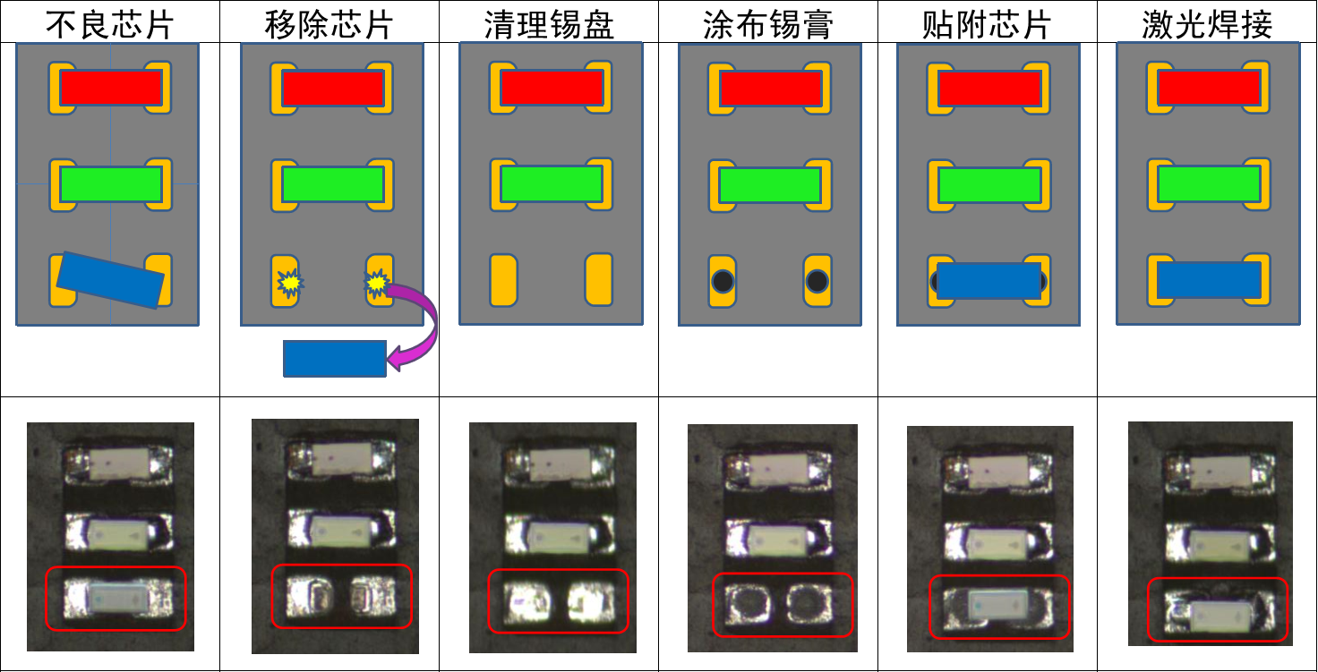 激光修復效果圖.png 激光修復效果圖.png