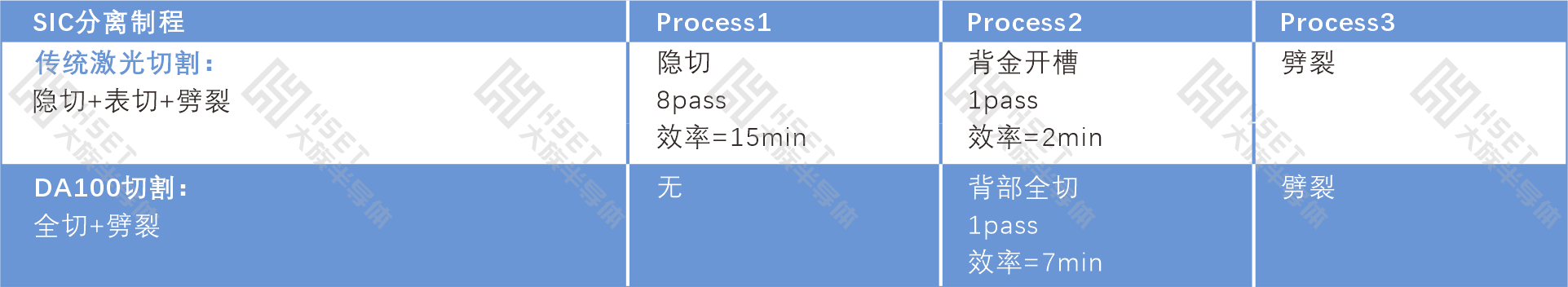 切割方案對比.png 切割方案對比.png