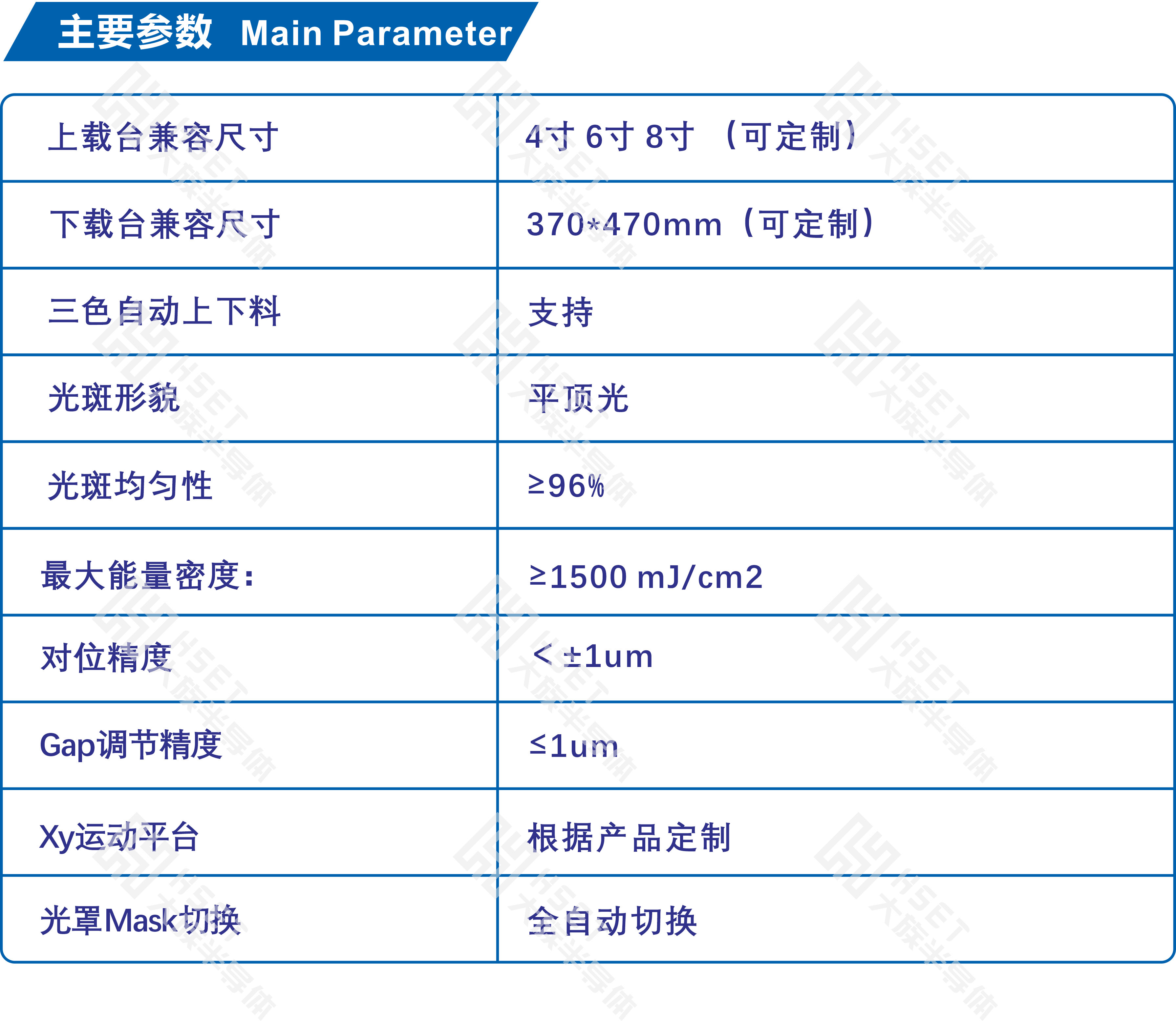 0703 巨轉(zhuǎn)參數(shù).png 0703 巨轉(zhuǎn)參數(shù).png