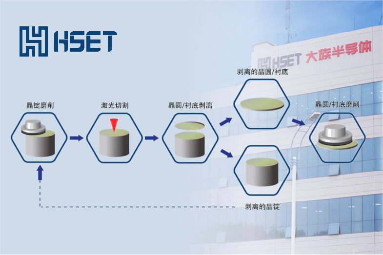 大族半導體金剛石QCBD激光切片技術取得重大突破—國內首創、國際領先!