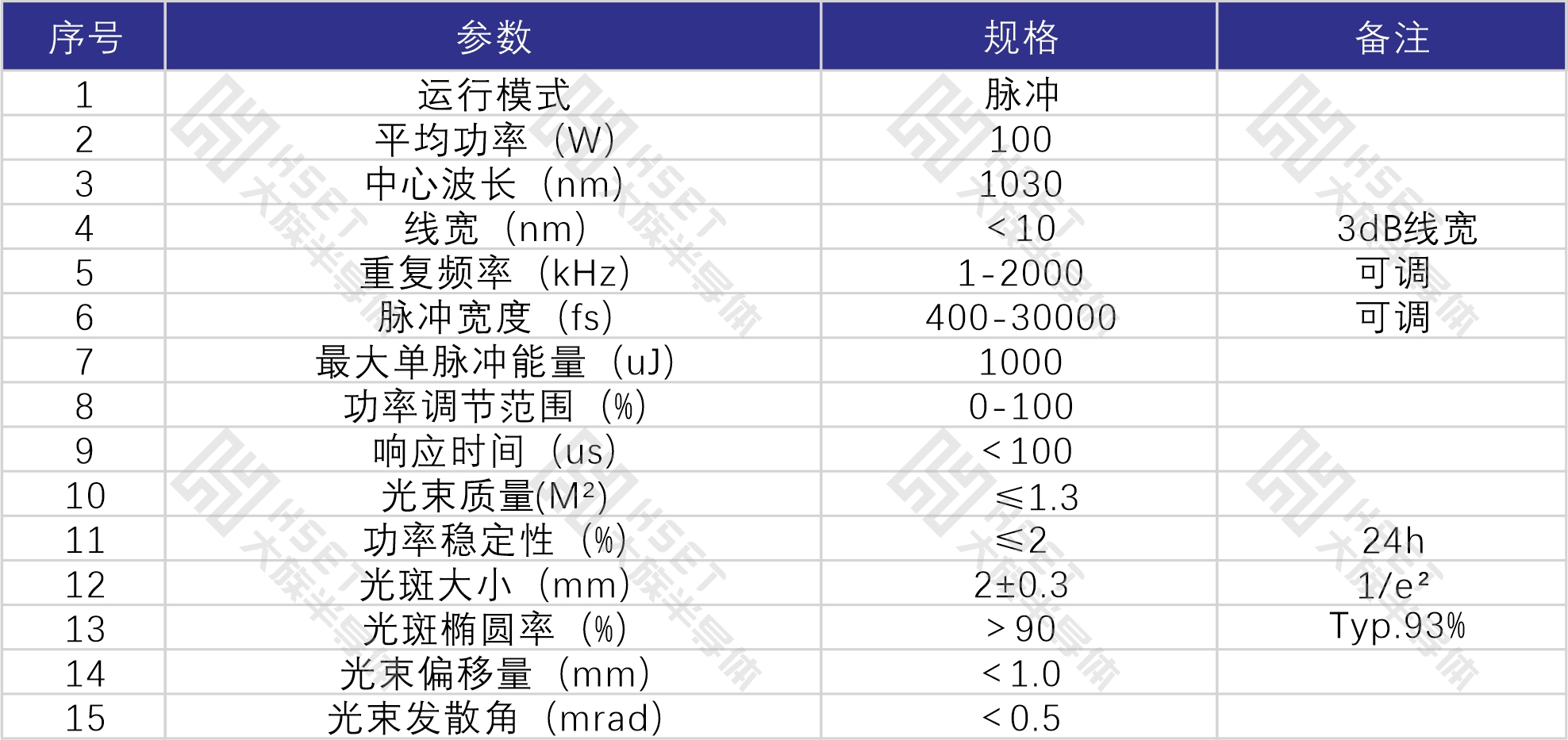 高功率飛秒激光器+表1.jpg